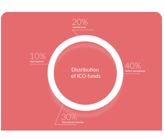 ICO